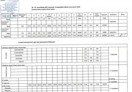 Контингент  титул 2021-2022 оқу жылы