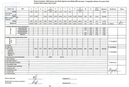 Контингент титул 2022-2023 оқу жылы