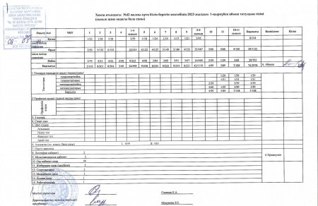 Контингент титул 2023-2024 оқу жылы
